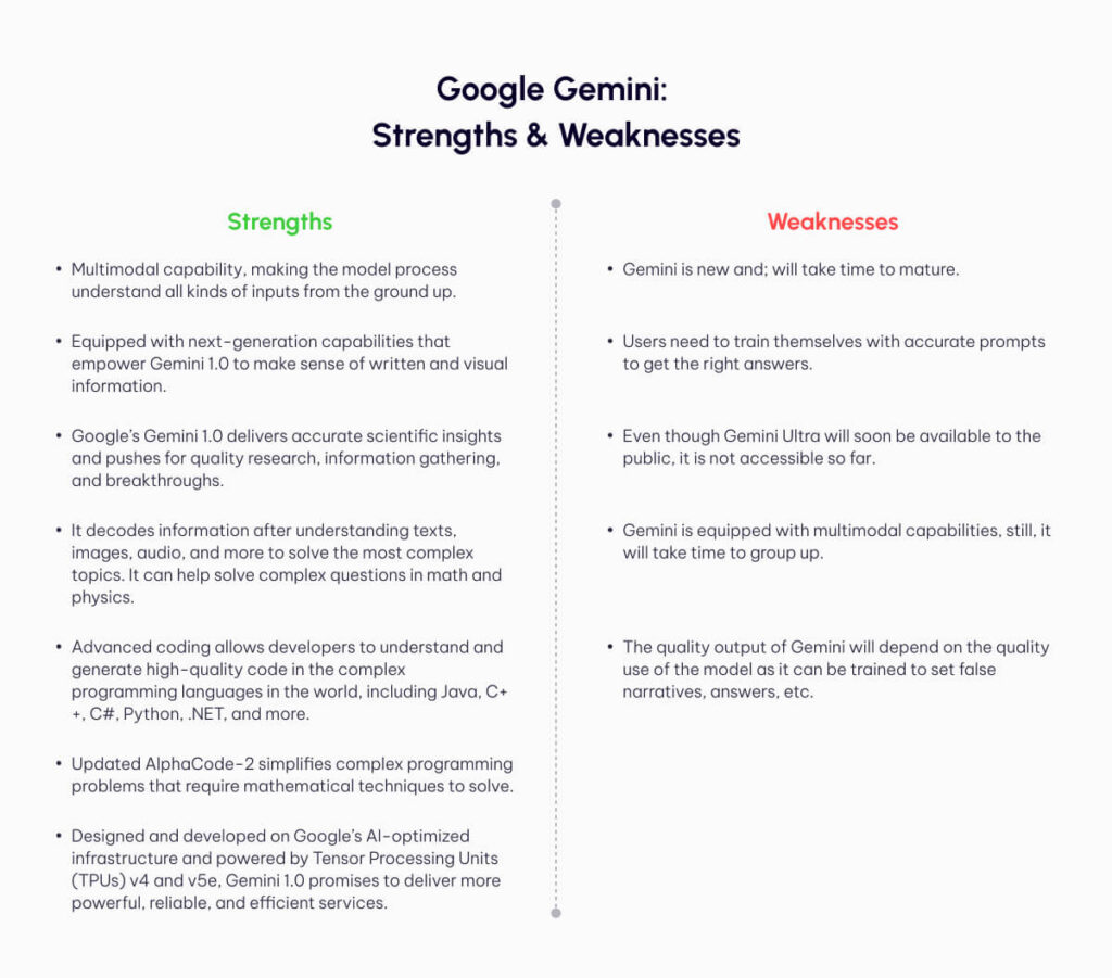 Google Gemini's Strenghts and Weaknesses