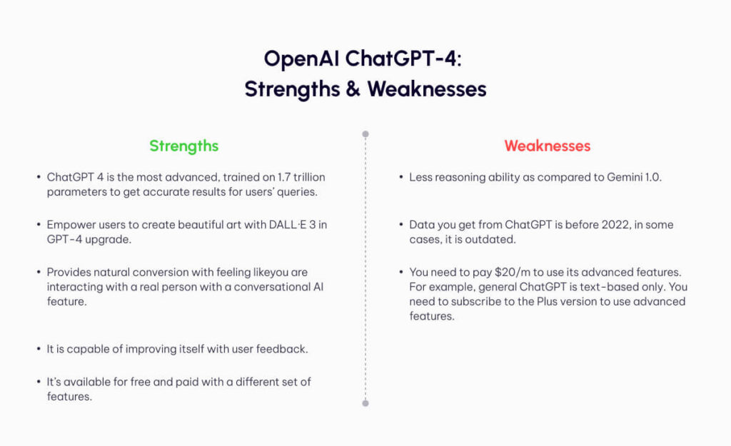 OpenAI ChatGPT-4's Strenghts or Weaknesses