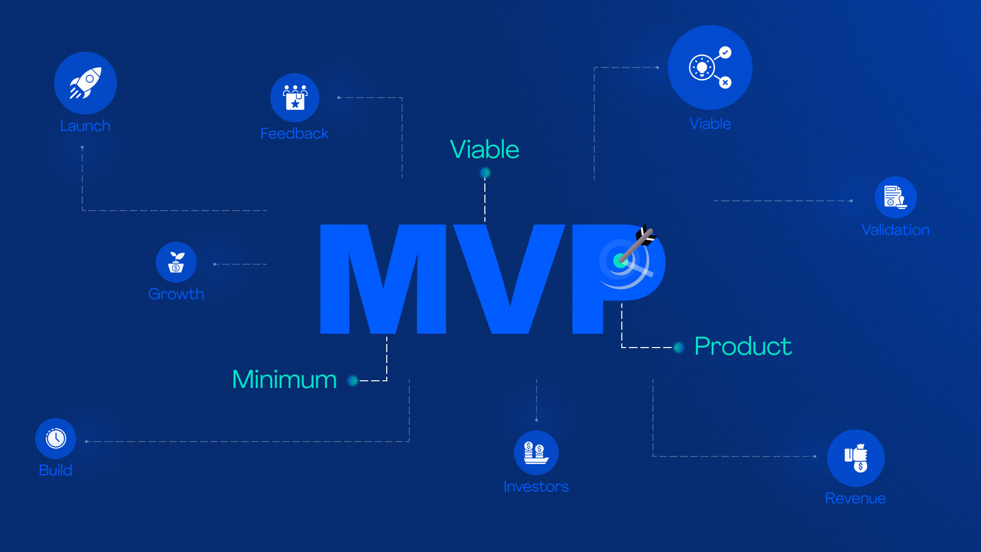 Benefits of MVP and How to Create It