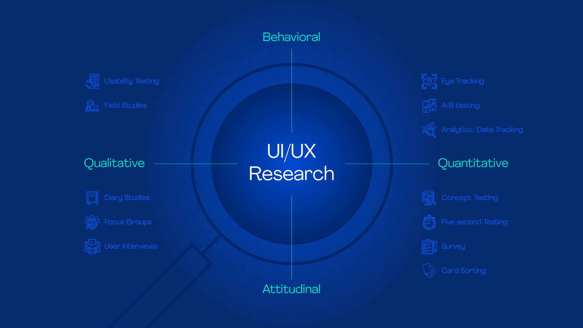 Top Research Methods for UIUX Design