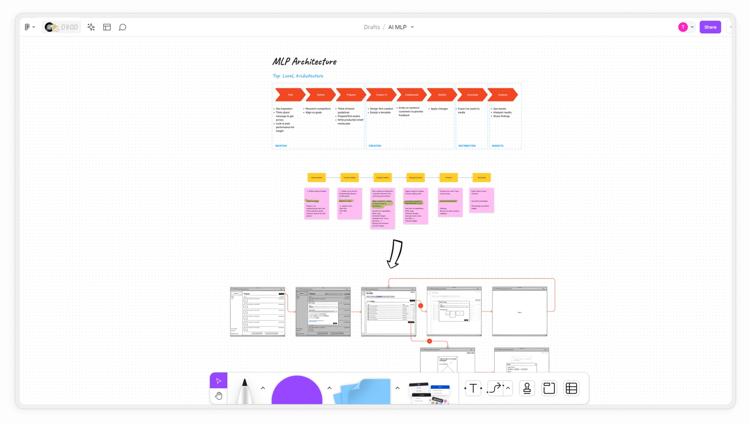 MLP Architecture for Omneky