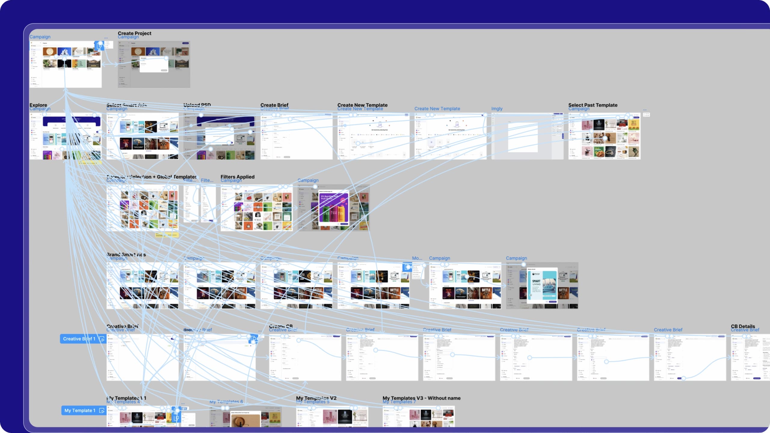 Omneky Wireframe Design