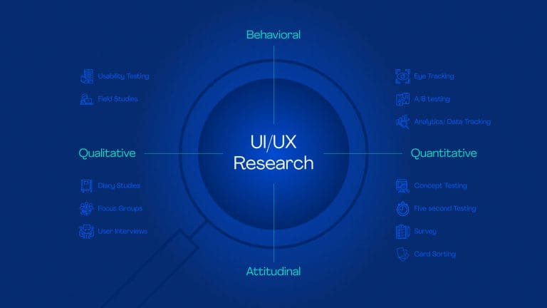 How to Conduct User Research for Better UI/UX Design