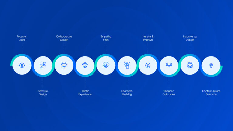Human-Centered Design: The Ultimate Guide to UX Success