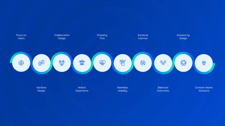 Human-Centered Design: The Ultimate Guide to UX Success