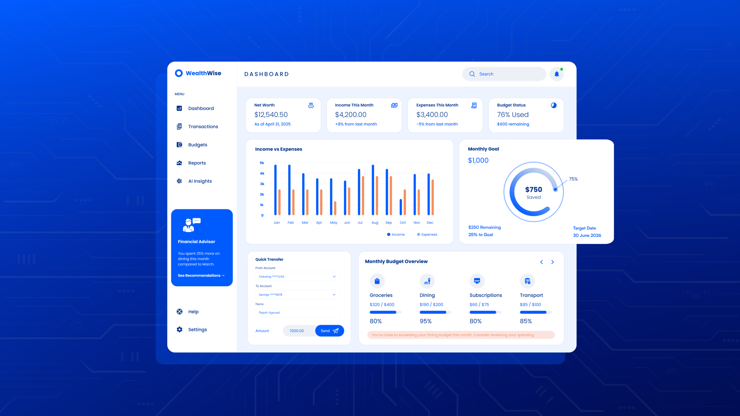 AI/ML data visualization dashboard interface showing charts, analytics panels, and financial metrics representing UX best practices for data dashboards.